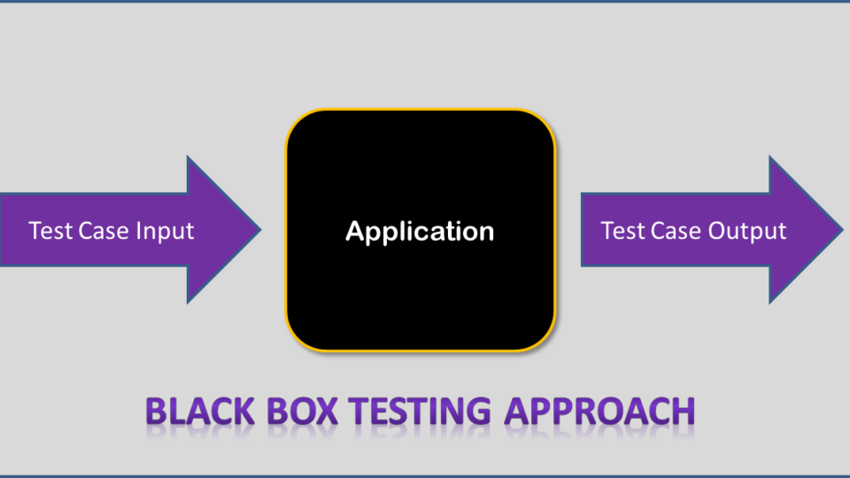 What is Black Box Testing?